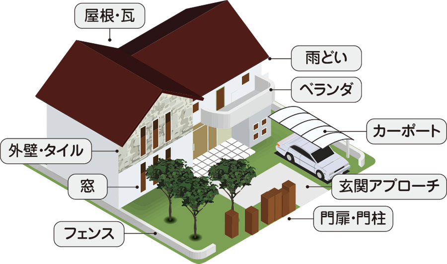 火災保険の適用範囲